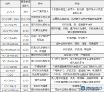 耐磨耐熱鋼牌號和用途