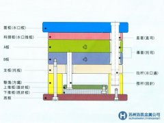 蘇州鋼材市場訊：蘇州硅鋼價格盤整為主