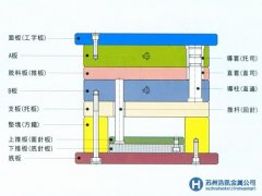 蘇州鋼材市場訊：蘇州齒輪鋼價格行情平穩無波