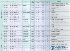 冶金工業的高性能材料介紹說明