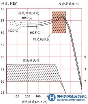 8407模具鋼